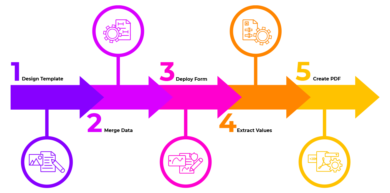 Form Field Processing Workflow