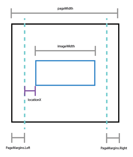 Positioning of Watermarks in TX Text Control