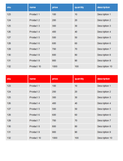 Tables in TX Text Control