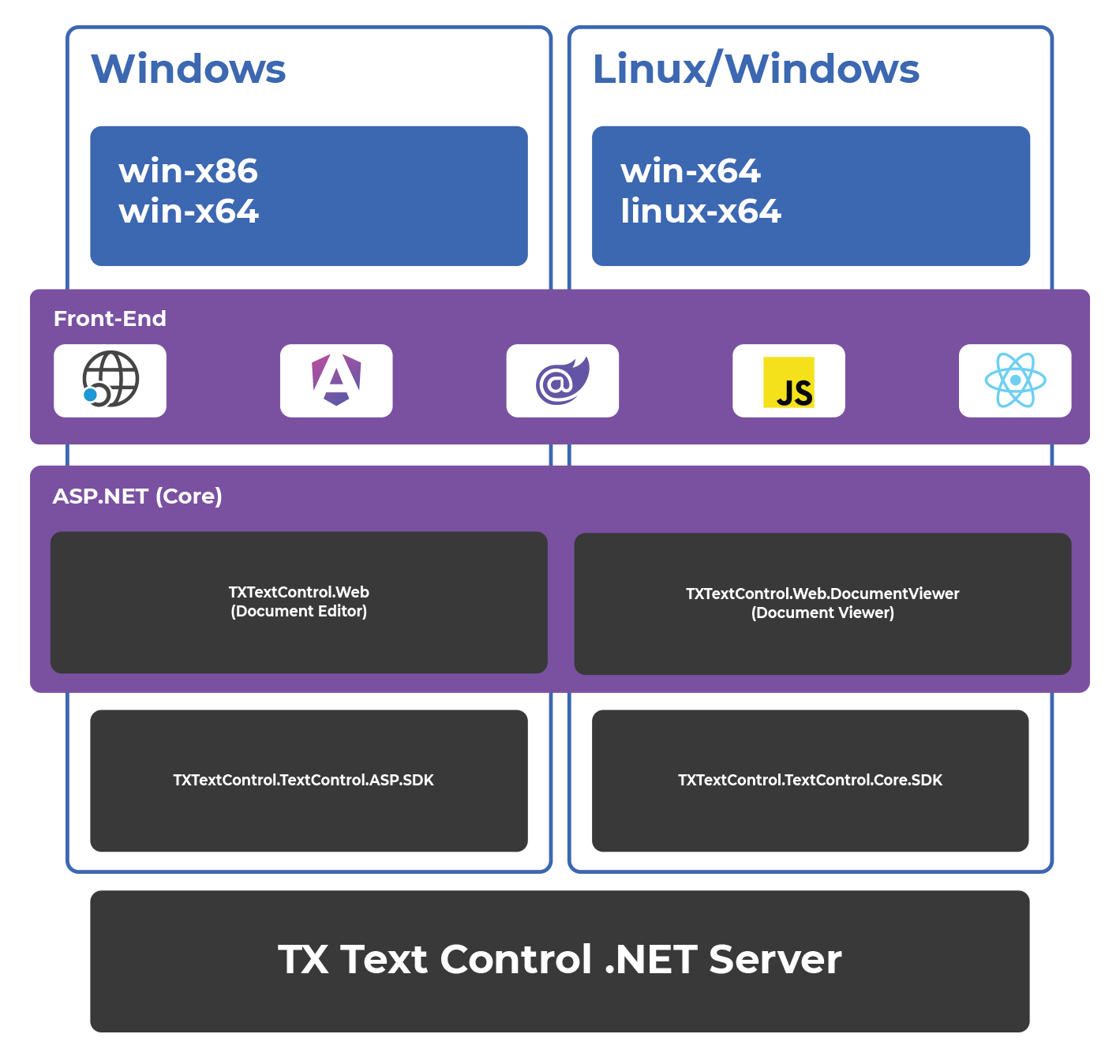 TX Text Control NuGet Packages