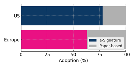 Legal Adoption chart of electronic signatures 2023-2024
